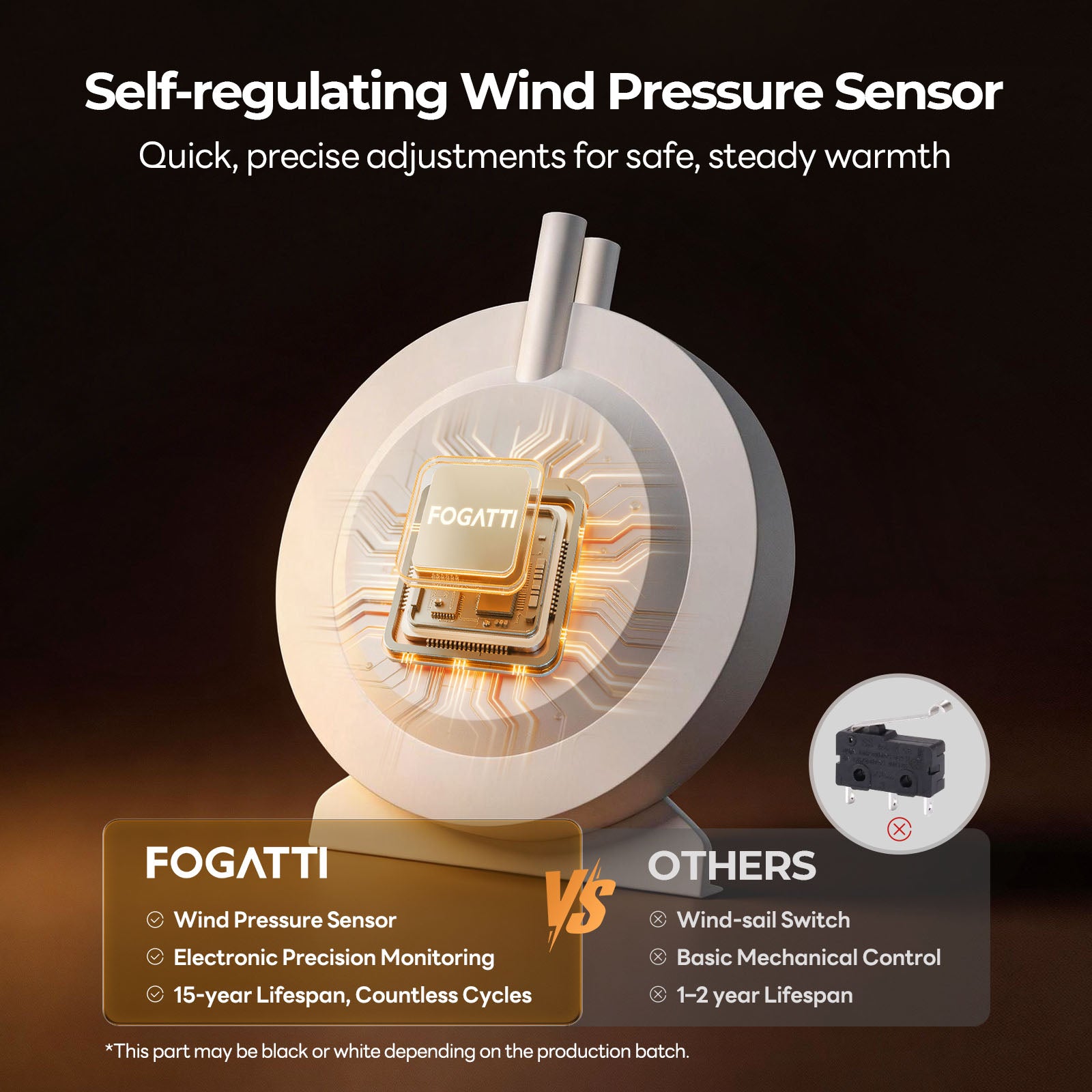FOGATTI RV Furnace Replacement Core - 30K/35K BTU Powerful Heating