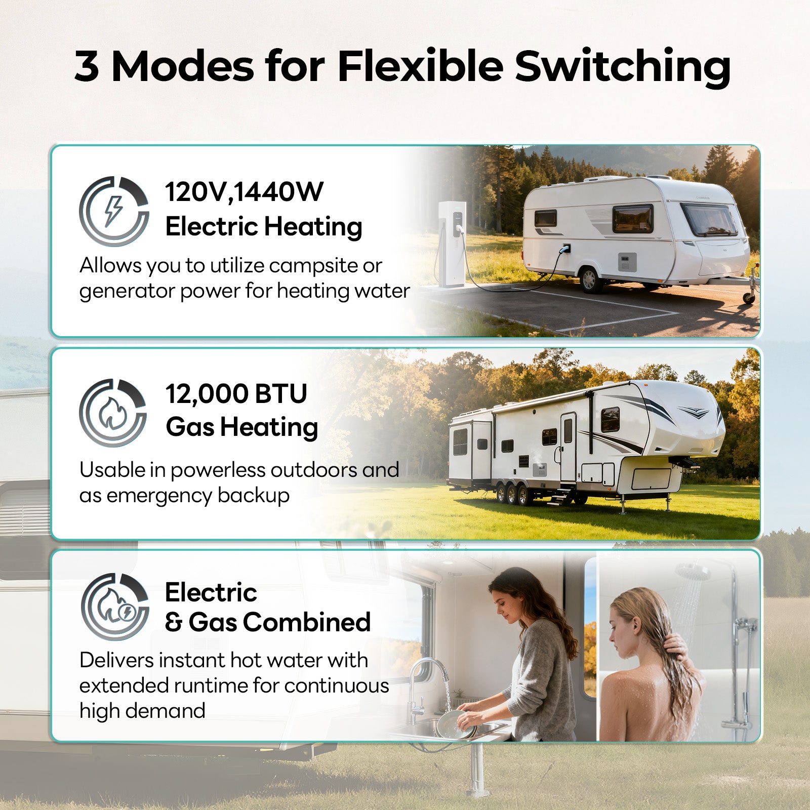 FOGATTI 10 Gallon RV Hot Water Heater, Propane/Electric Heating, Bulit-in Lifetime Anode Rod-HybridShower 10 Ultra