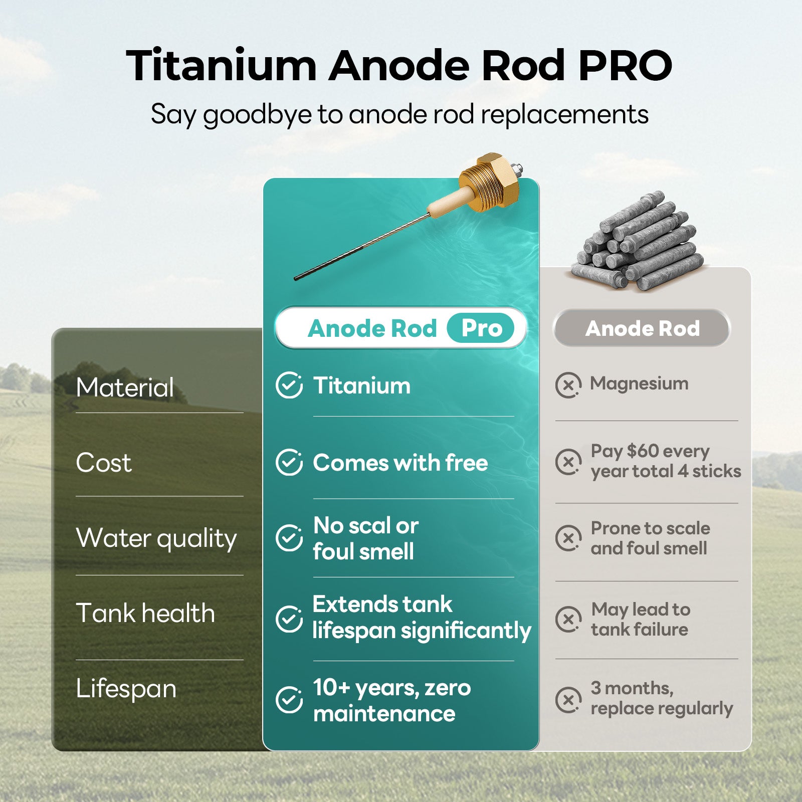 FOGATTI 10 Gallon RV Hot Water Heater, Propane/Electric Heating, Bulit-in Lifetime Anode Rod-HybridShower 10 Ultra