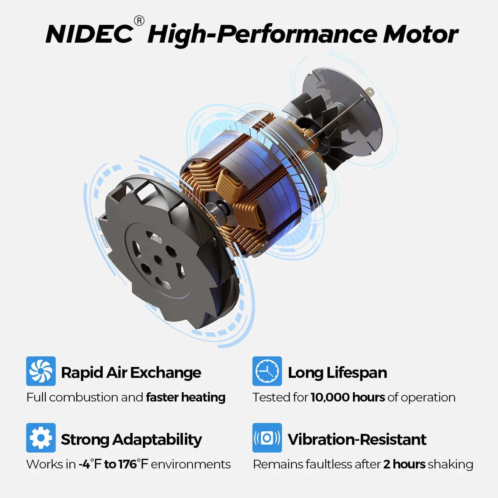 RV High performance motor