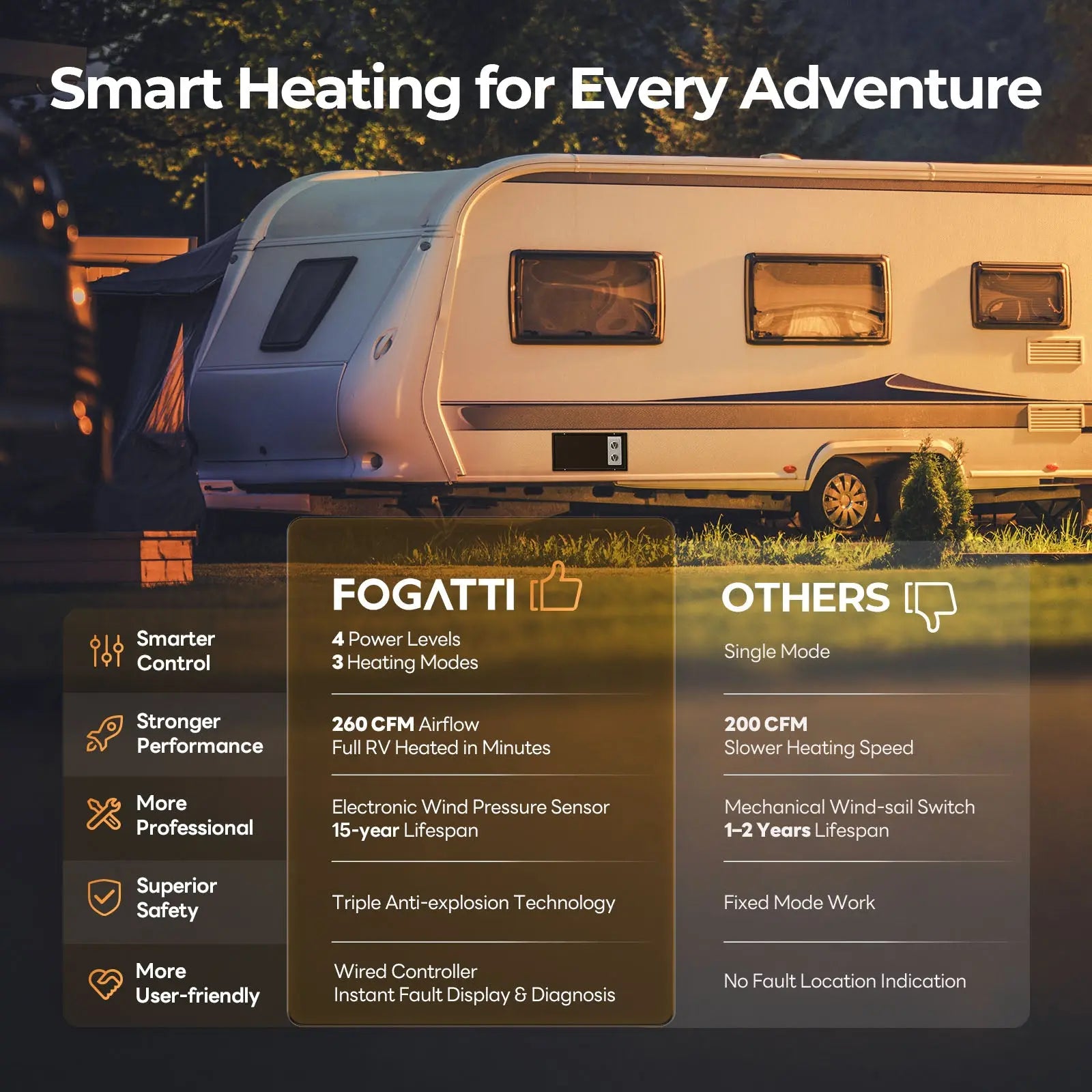 Fogatti 35,000 BTU Quiet LP Gas RV Furnace, Smart Triple Explosion-Proof, Easy Install