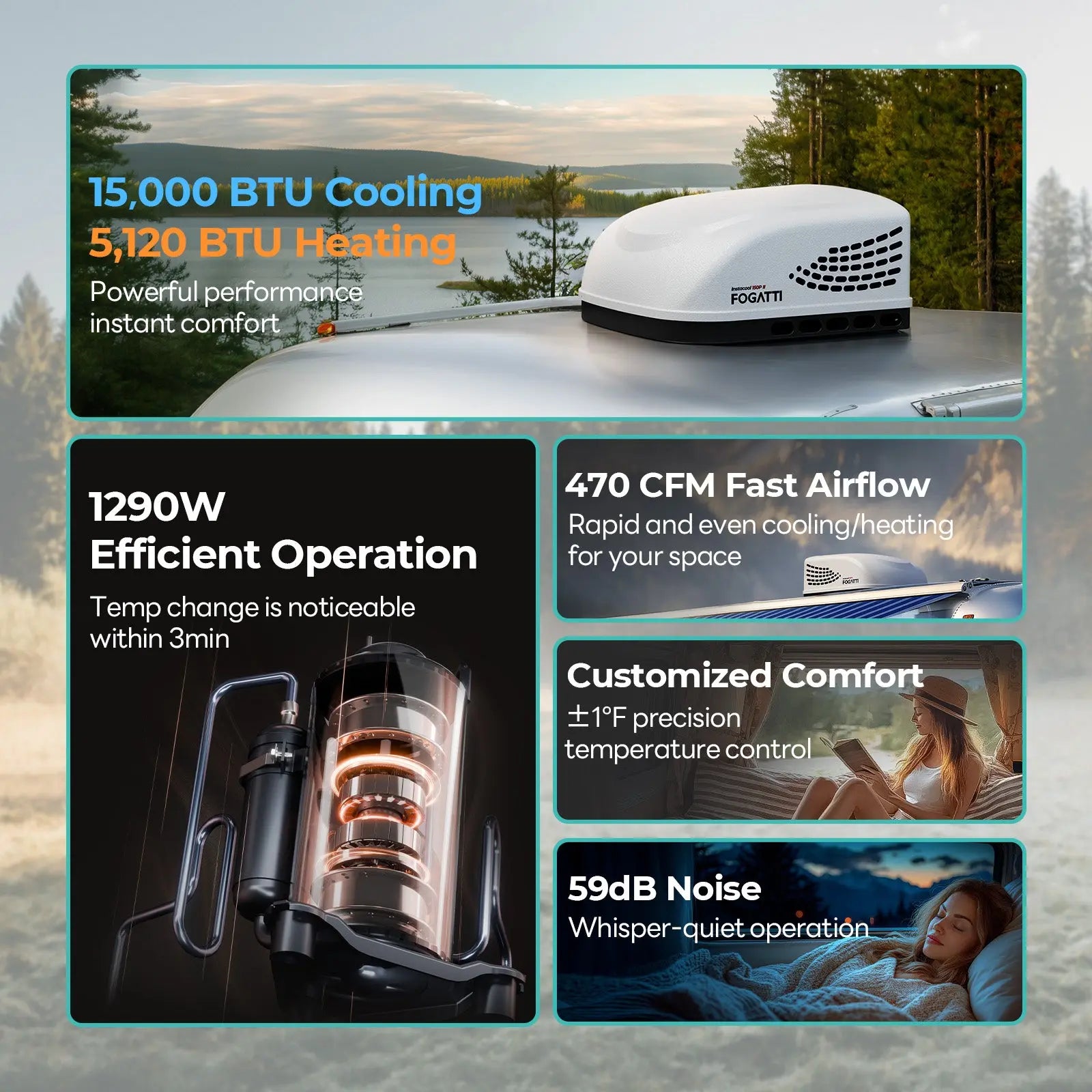 Fogatti InstaCool 15,000 BTU RV Rooftop Air Conditioner | Heat & Cool | Replaceable Non-Ducted/Ducted RV AC | 115V(AC)