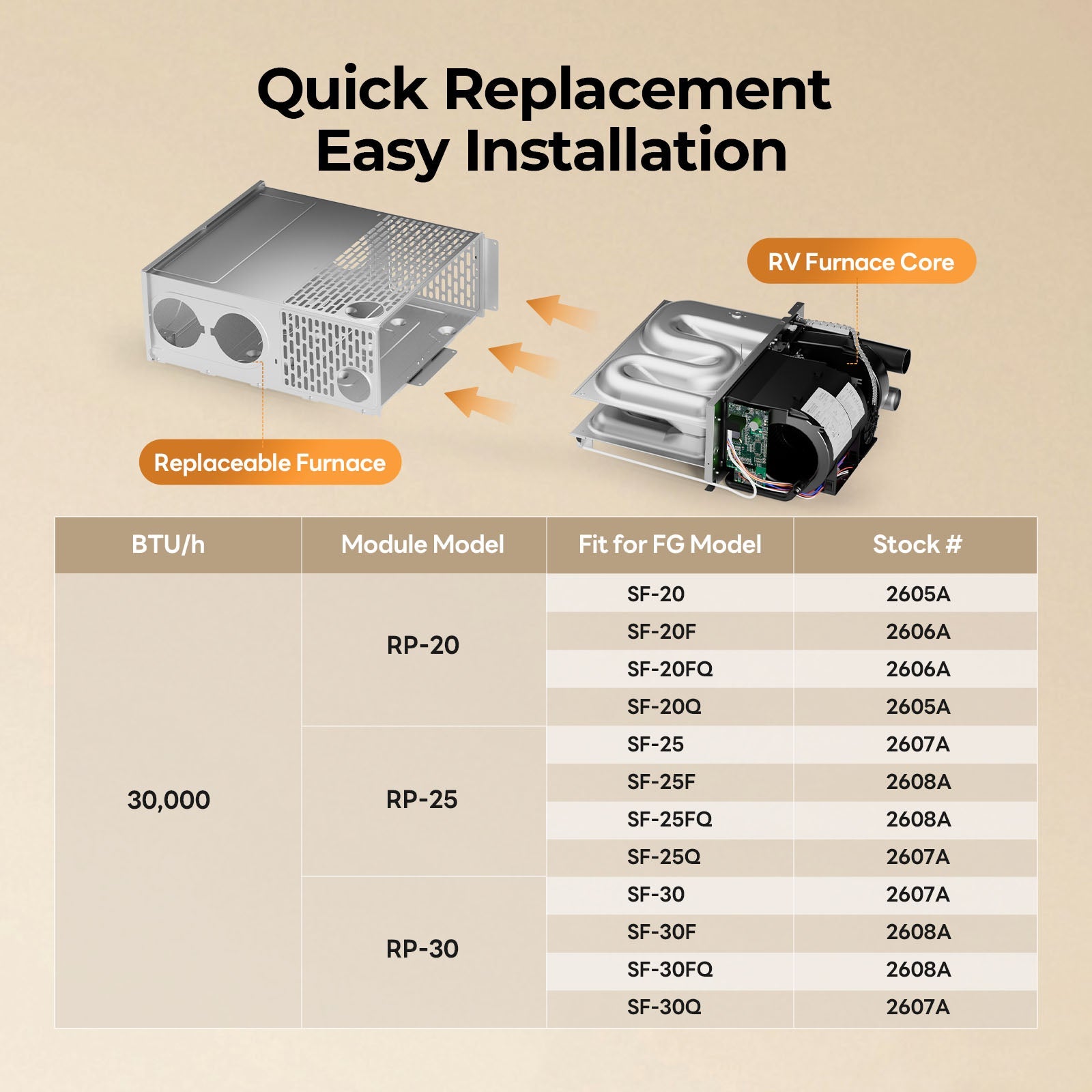 FOGATTI RV Furnace Replacement Core - 30K/35K BTU Powerful Heating