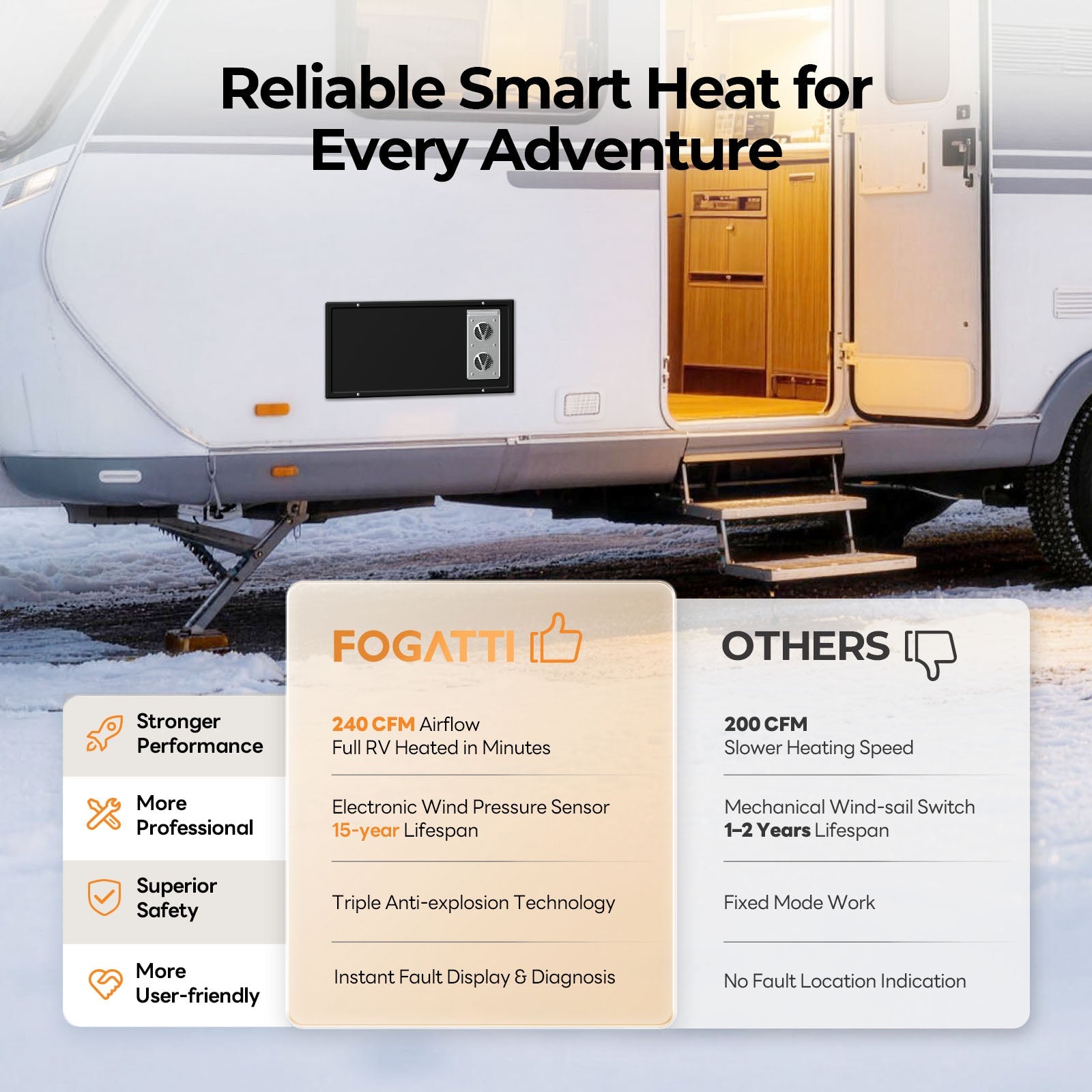 FOGATTI RV Furnace Replacement Core - 30K/35K BTU Powerful Heating