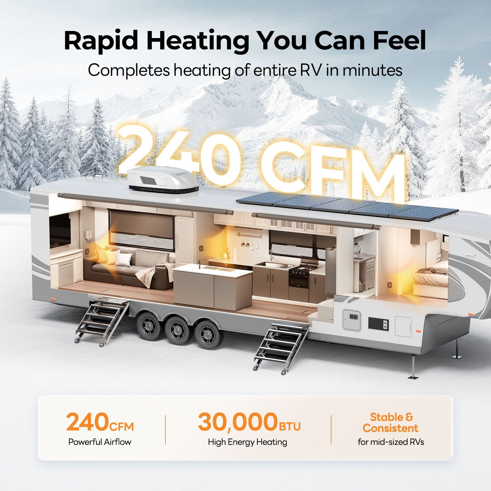 FOGATTI RV Furnace Replacement Core - 30K/35K BTU Powerful Heating