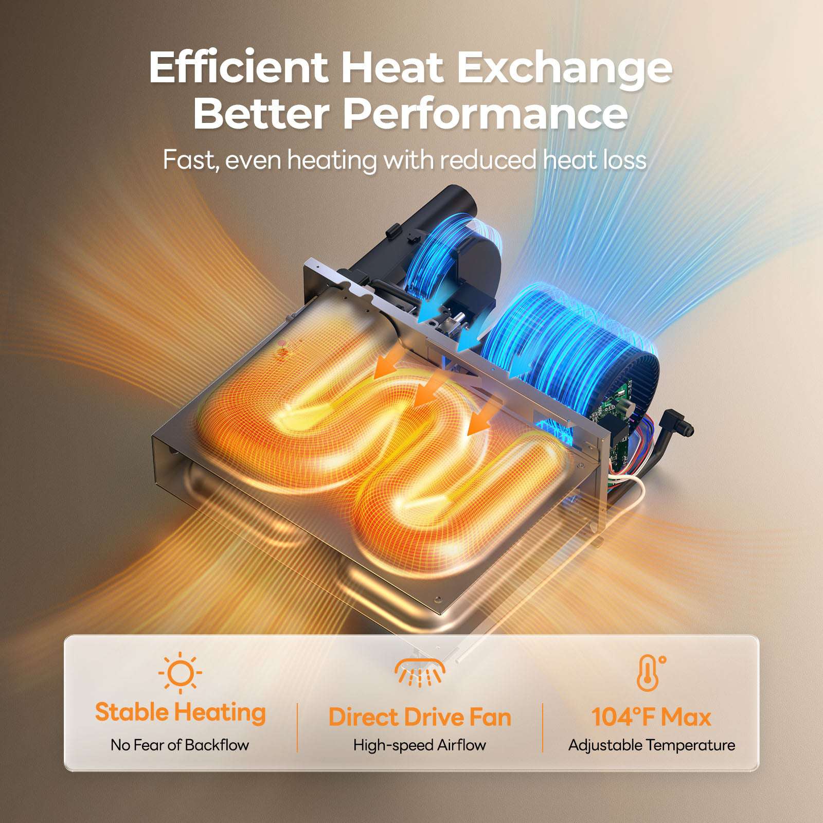 FOGATTI RV Furnace Replacement Core - 30K/35K BTU Powerful Heating