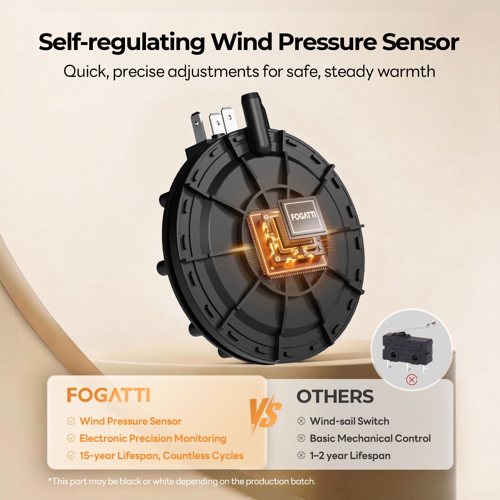FOGATTI RV Furnace Replacement Core - 30K/35K BTU Powerful Heating