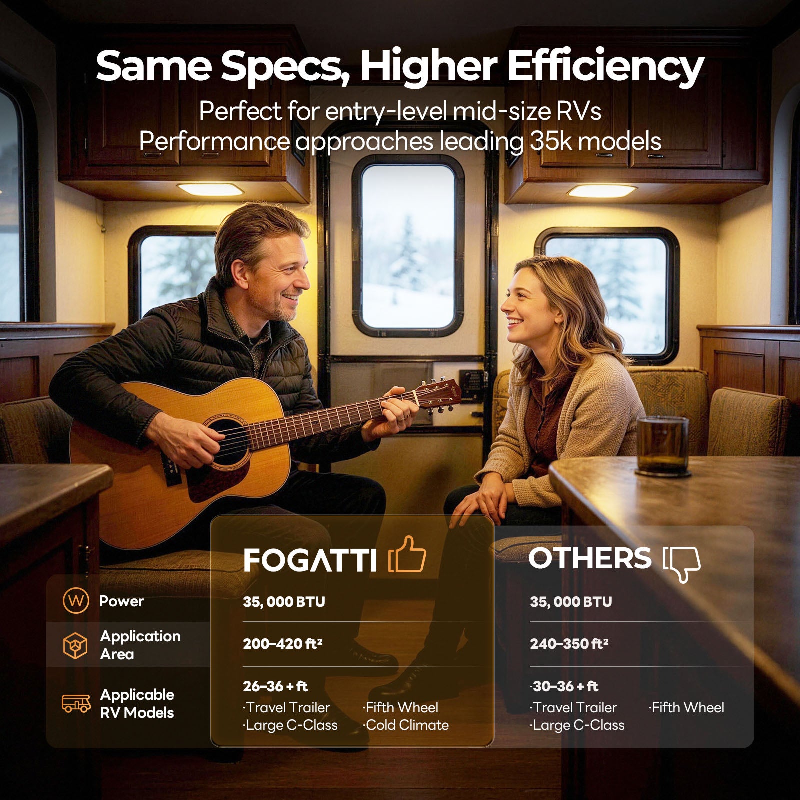 FOGATTI RV Furnace Replacement Core - 30K/35K BTU Powerful Heating