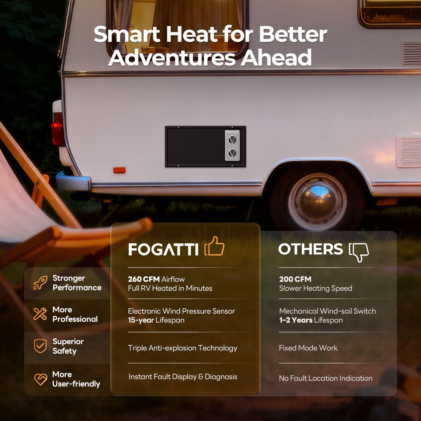 FOGATTI RV Furnace Replacement Core - 30K/35K BTU Powerful Heating
