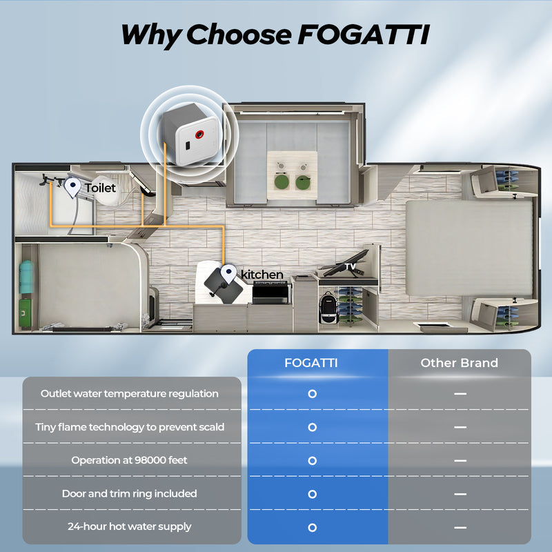 Fogatti InstaShower 8 Pro (Refurbished Unit)