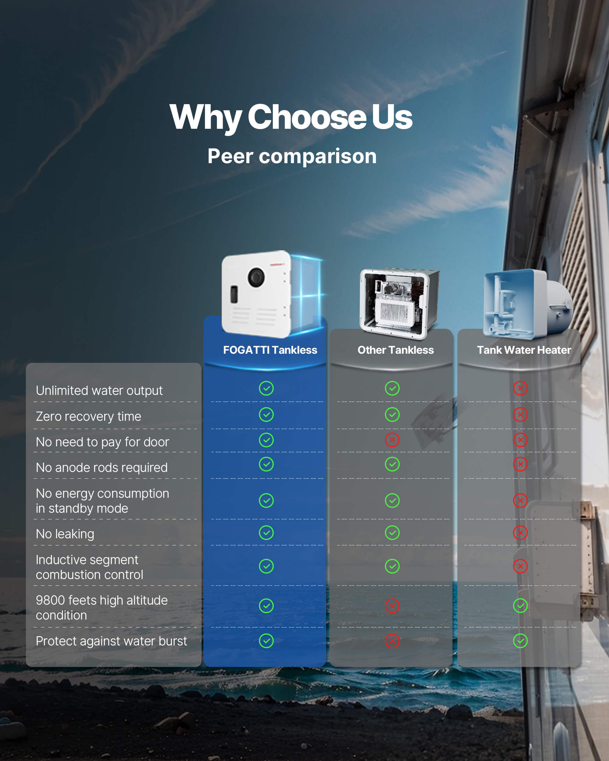 why choose fogatti tankless water heater