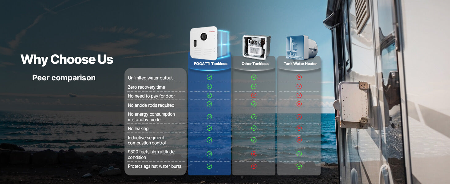 why choose fogatti tankless water heater