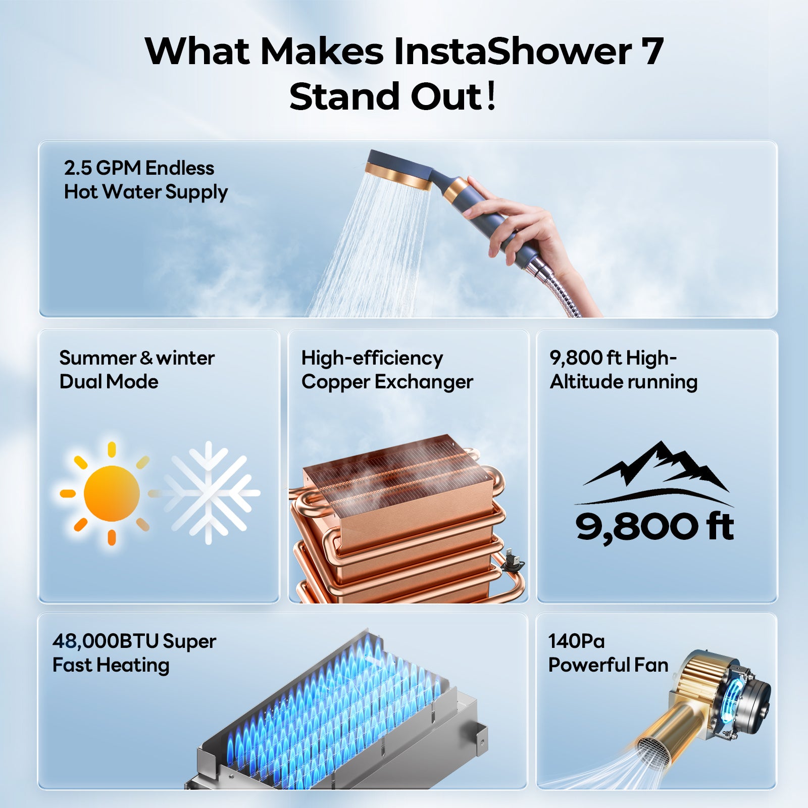 Fogatti RV Tankless Water Heater InstaShower 7 (Without Door), 48,000 BTU Heating, Energy Saving Model