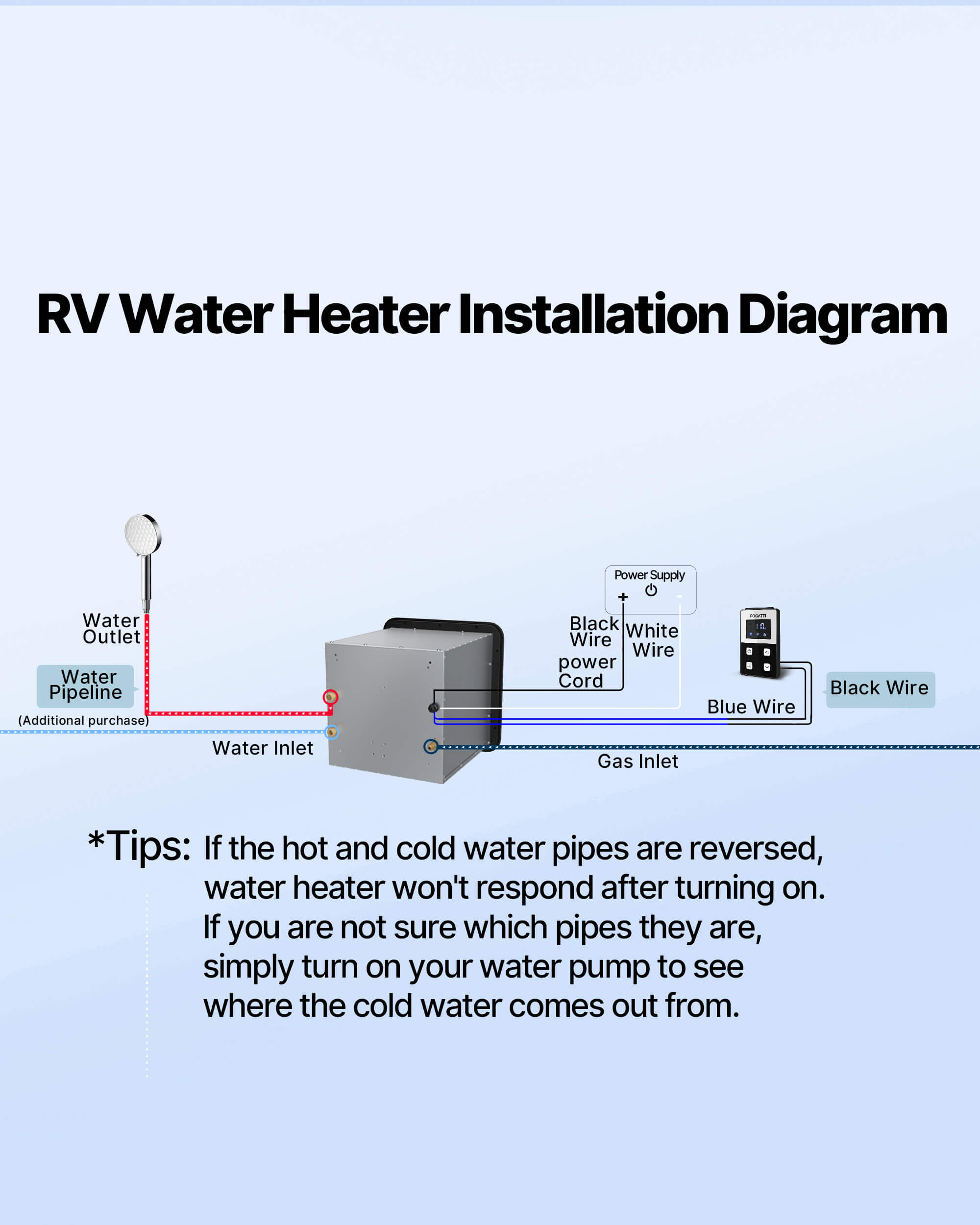 RV water heater installation diagram