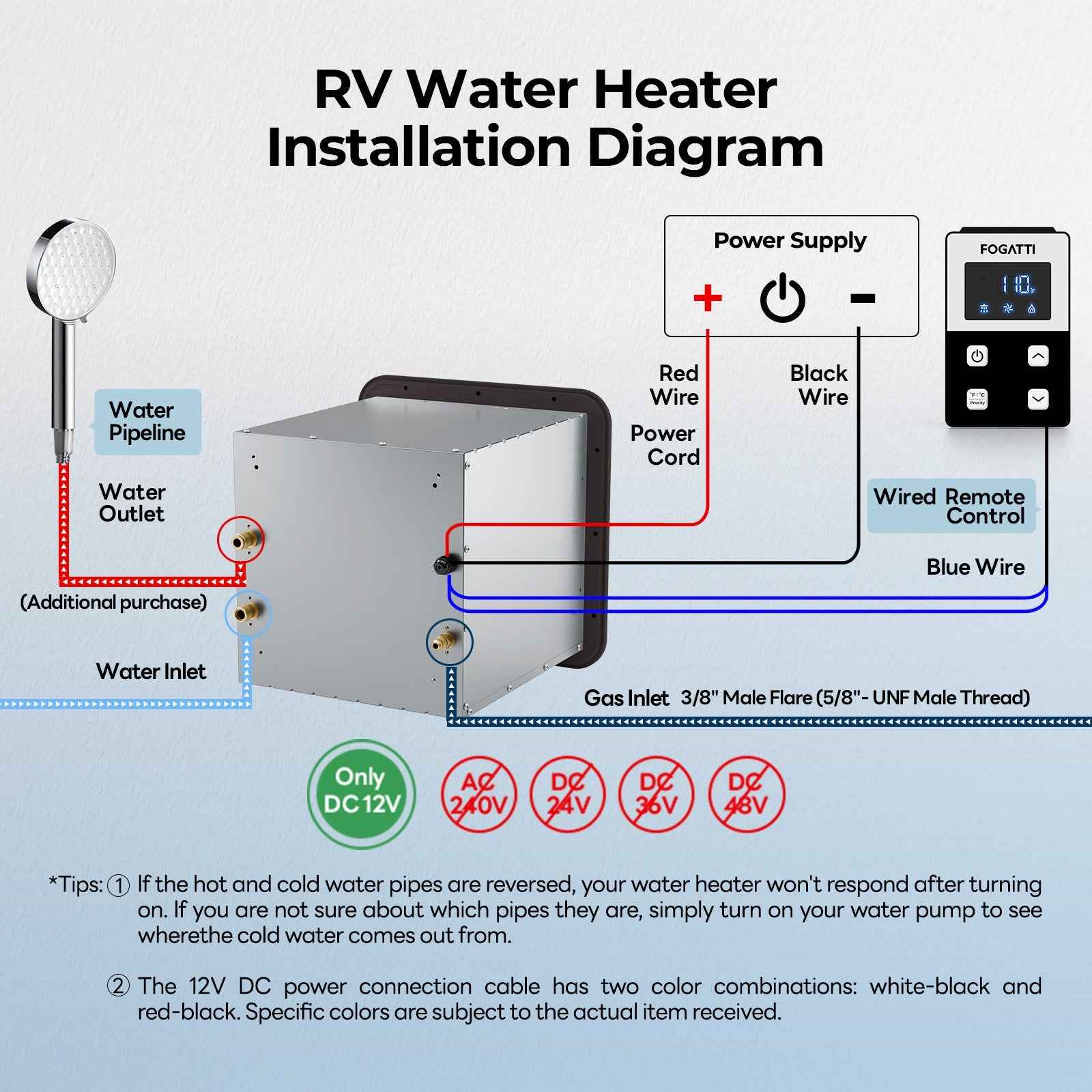 Use 2.9 GPM for regular family showers