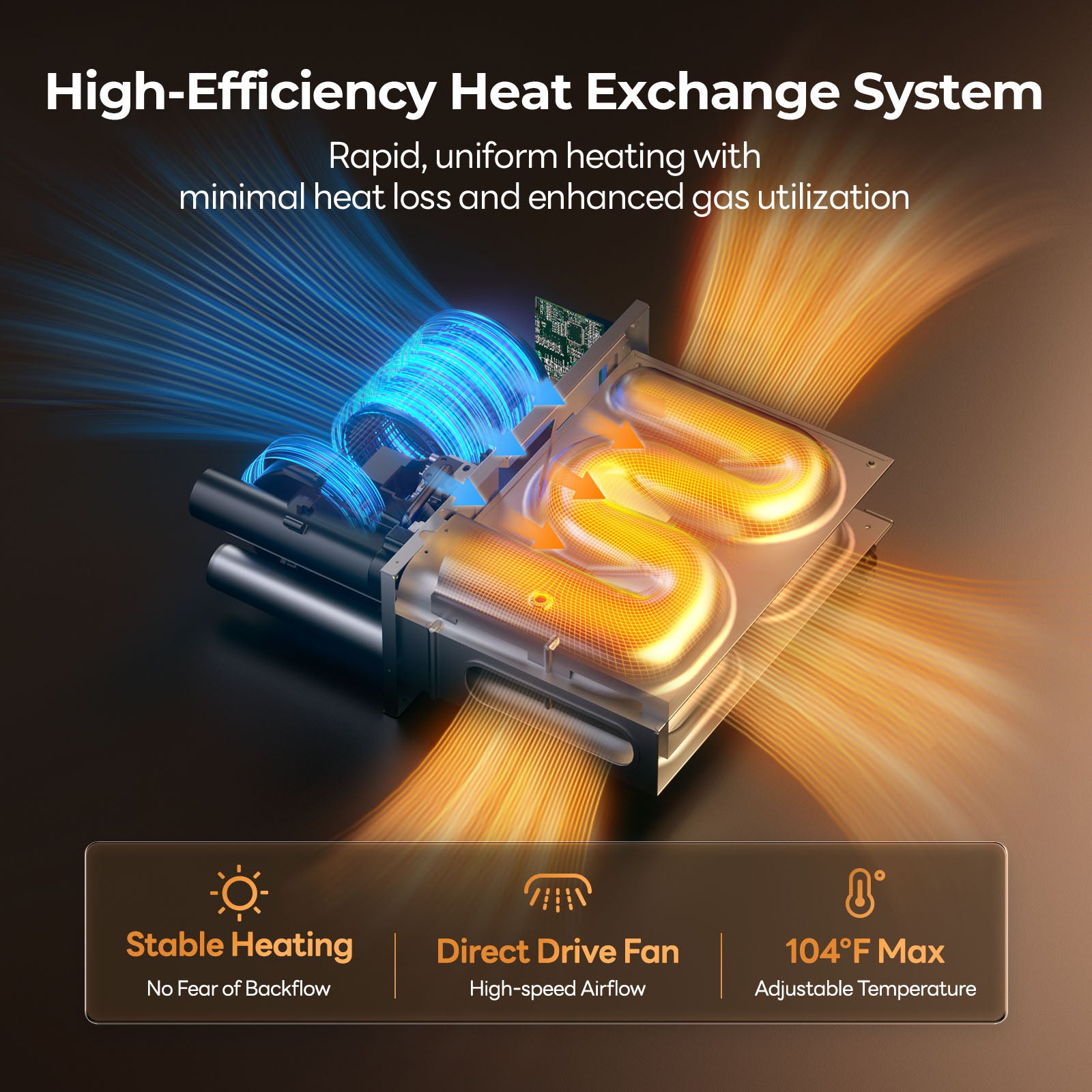 FOGATTI RV Furnace Replacement Core - 30K/35K BTU Powerful Heating