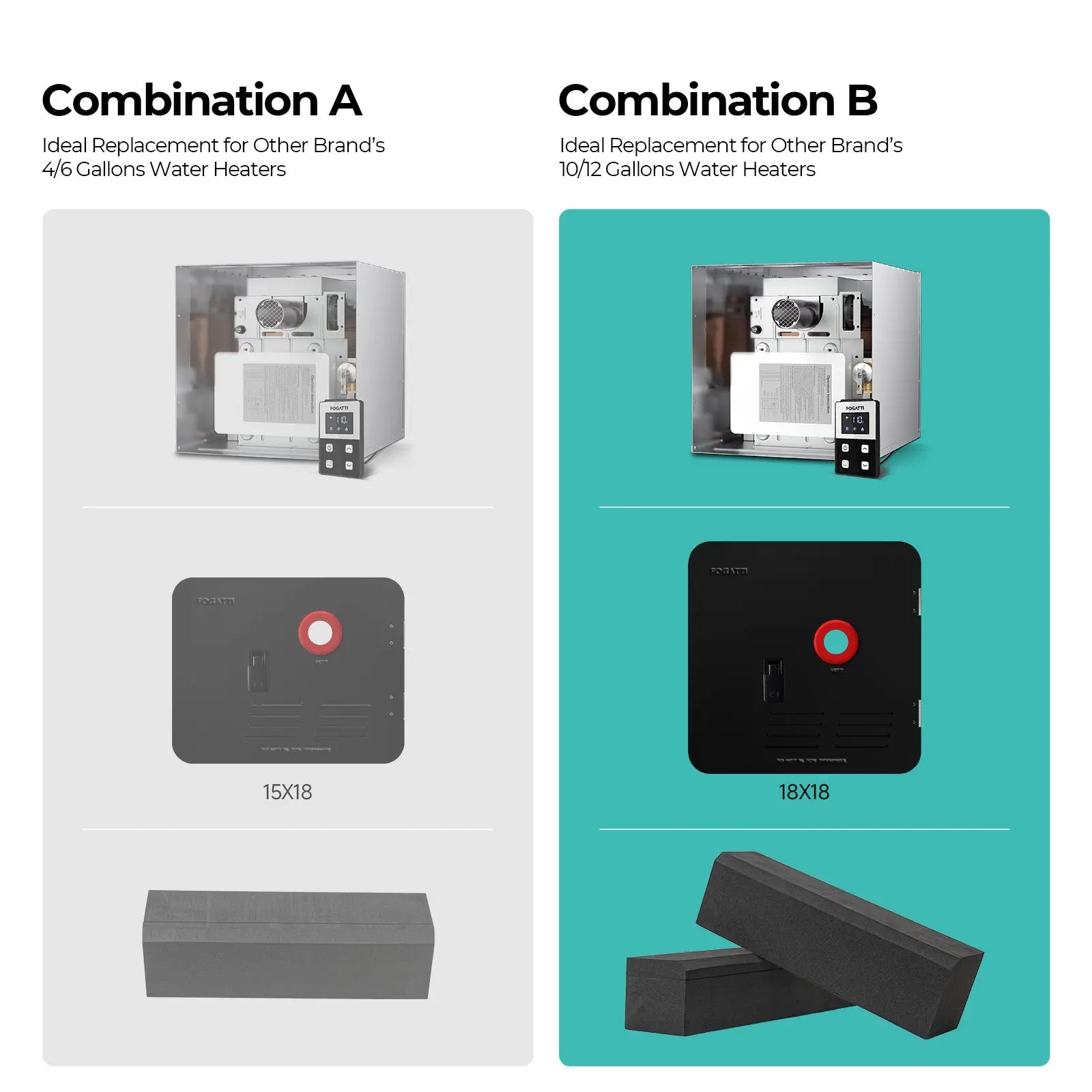 FOGATTI RV Water Heater Installation Filling Block (Single-pack), Compatible with 18 x 18 inches RV Water Heater Door