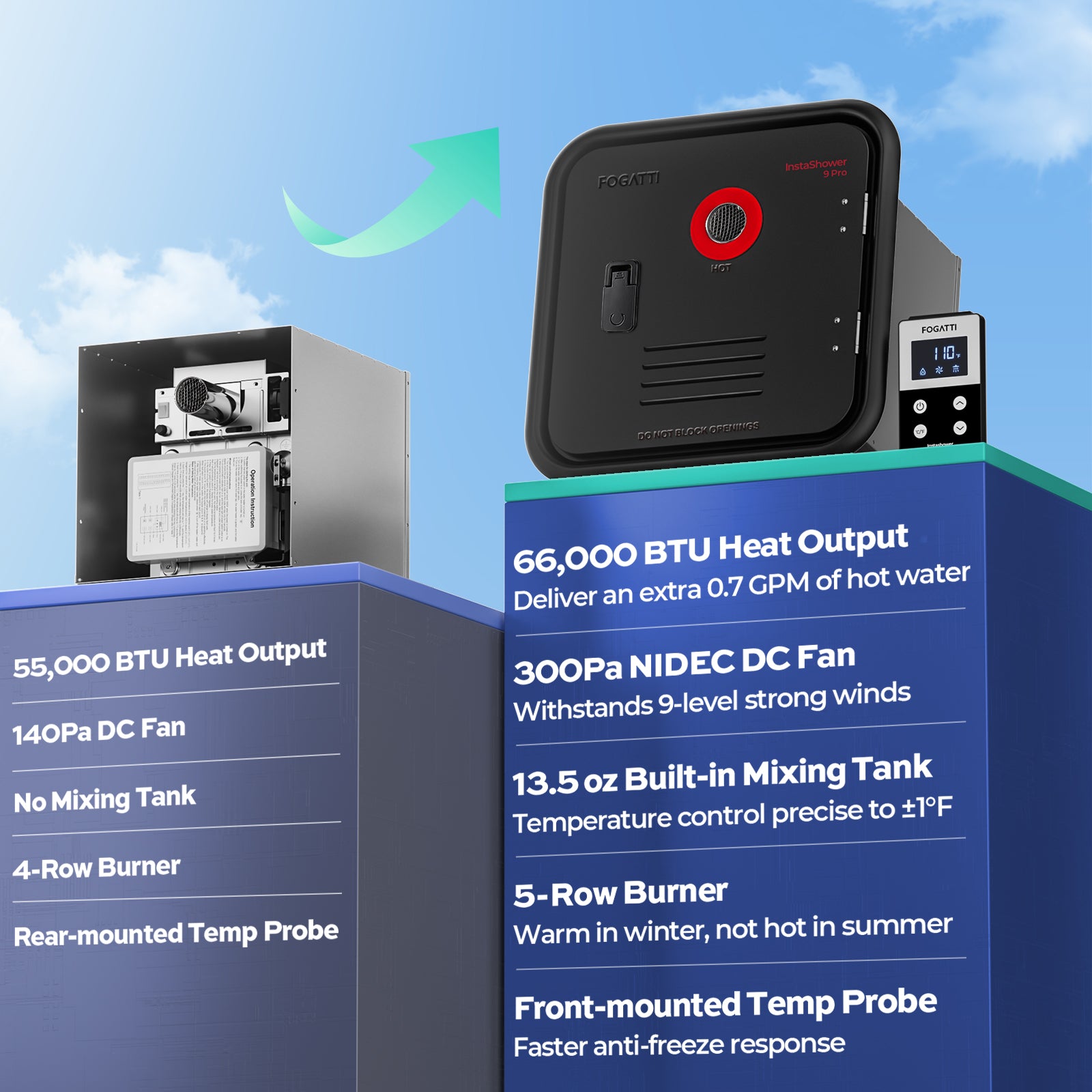 Fogatti InstaShower 9 Pro, 66,000 BTU RV Tankless Water Heater with Mixing Tank