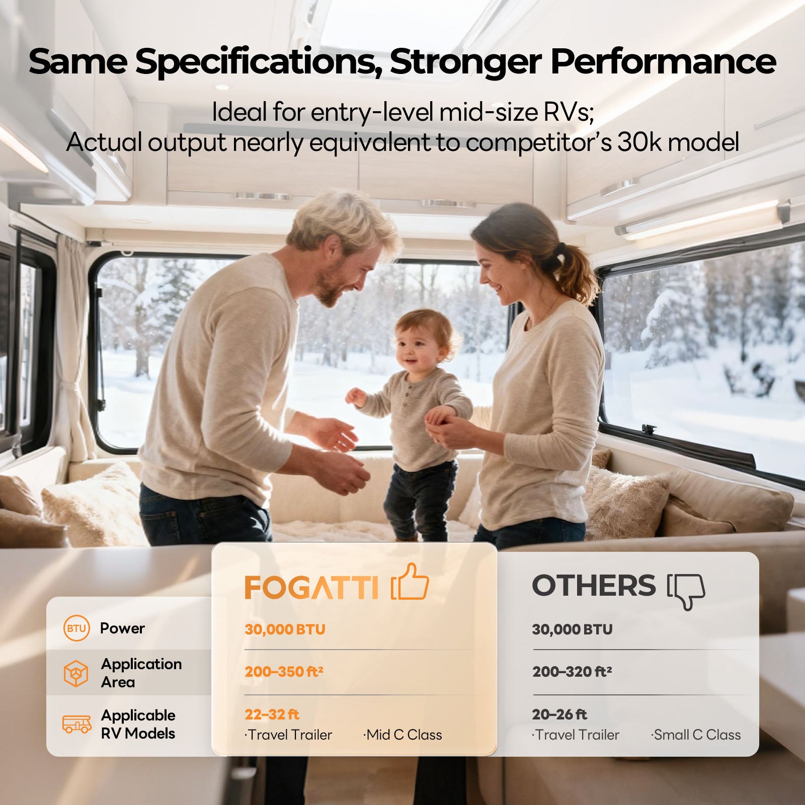 Fogatti InstaHeat 30K BTU RV Furnace, Ducted Propane Heater with Smart Remote Control,12V DC