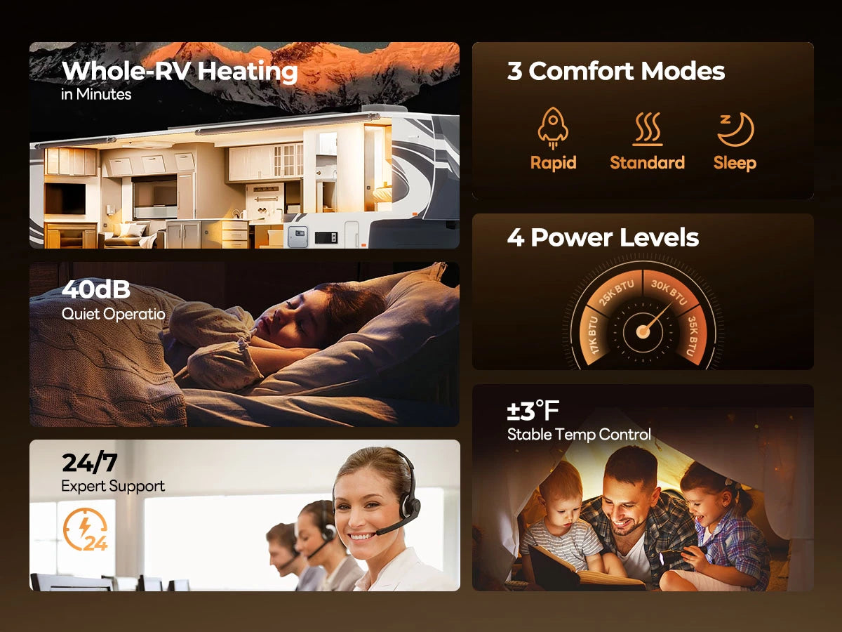 Efficient Fogatti RV furnace offers 4 power levels, 3 comfort modes, and stable temperature control.