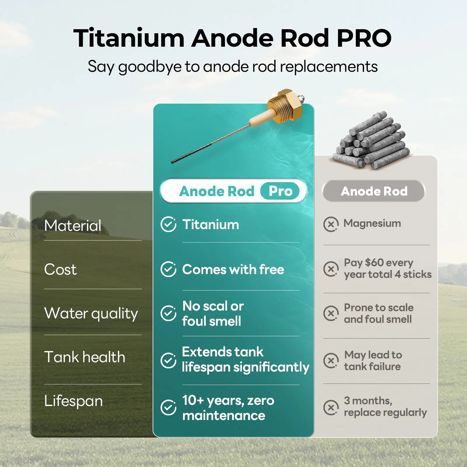 6 Gallon RV Hot Water Heater, Propane/Electric Heating, Bulit-in Lifetime Anode Rod-HybridShower 6 Ultra