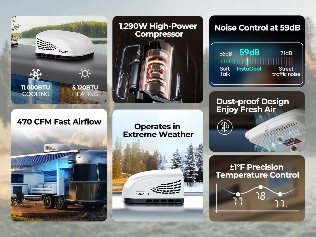Powerful 11,000 BTU Fogatti rooftop AC for RVs features dehumidify mode and 59 dB quiet operation.