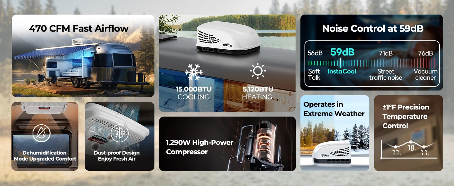 Fogatti InstaCool 15000 BTU RV rooftop AC with heating, 59 dB noise, and 470 CFM airflow.