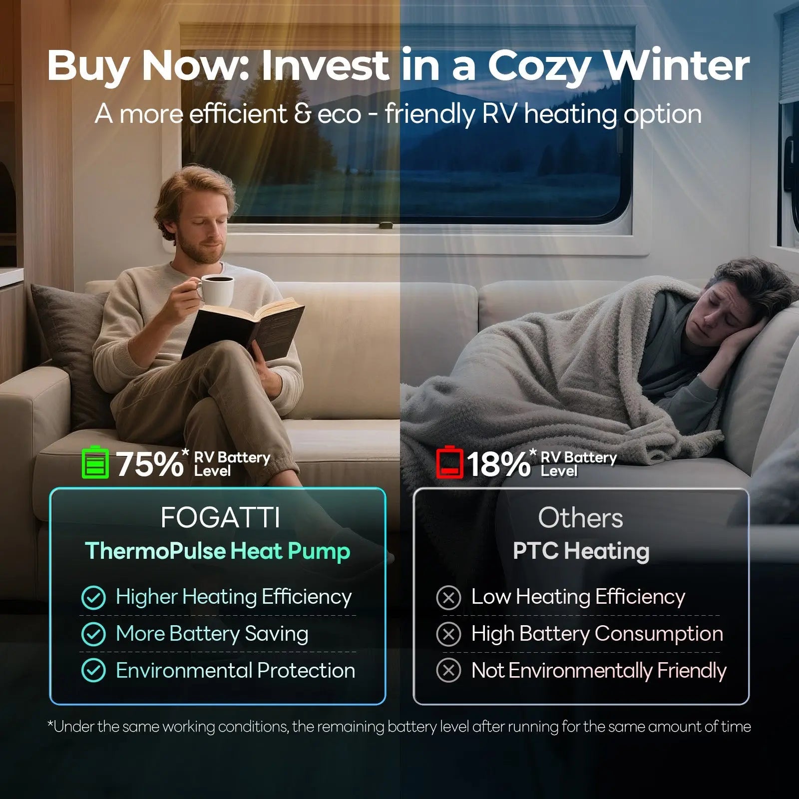 Fogatti InstaCool Ultra Rooftop RV Air Conditioner with Heat Pump | 16,000 BTU Cooling with 12,500 Heating | Non-Ducted