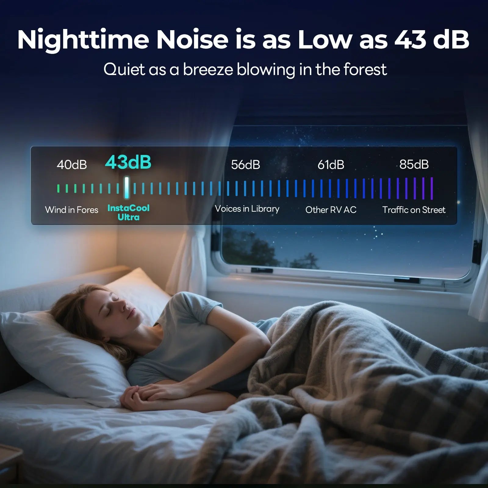 Fogatti InstaCool Ultra Rooftop RV Air Conditioner | 16,000 BTU Cooling with Heating | Non-Ducted