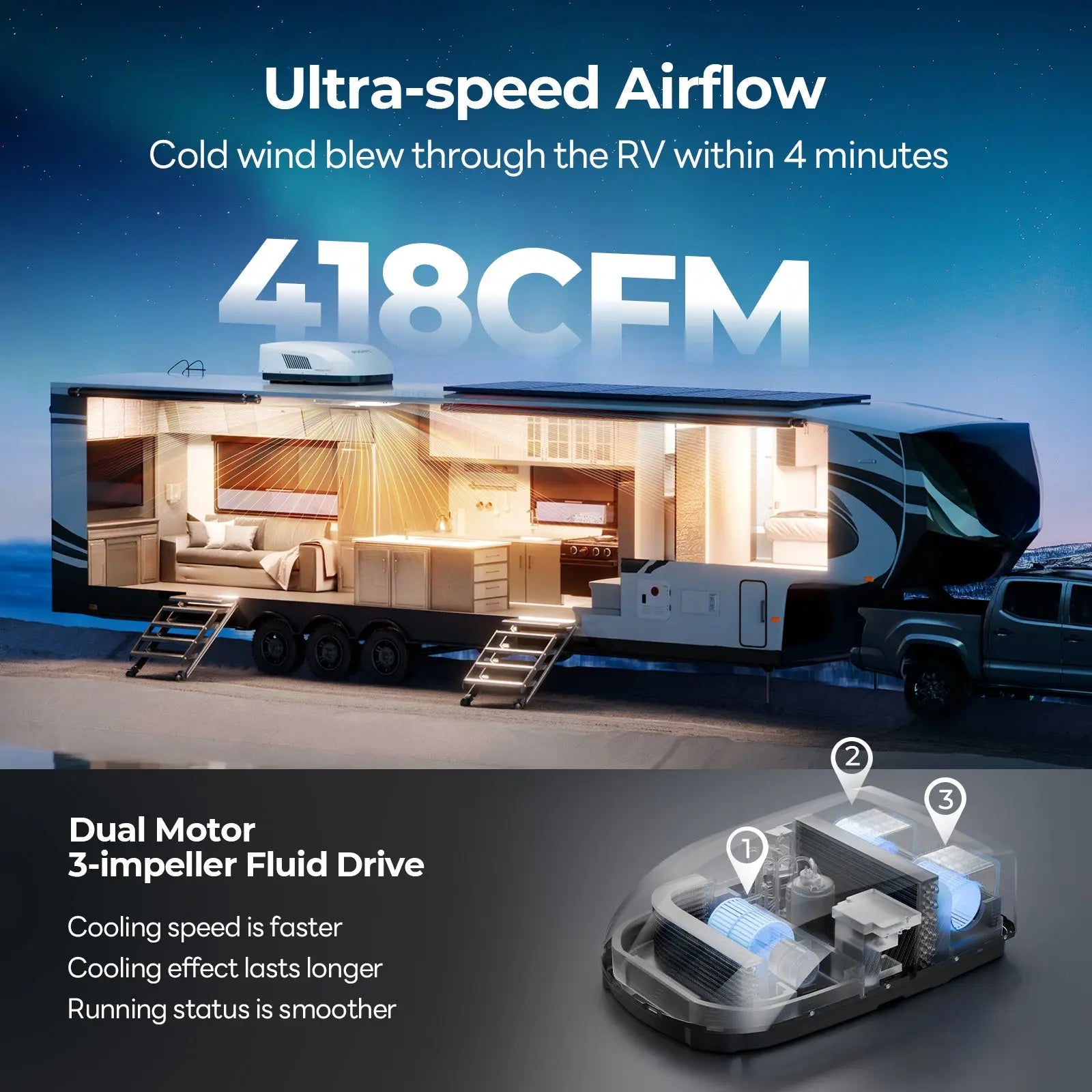 Fogatti InstaCool Ultra Rooftop RV Air Conditioner with Heat Pump | 16,000 BTU Cooling with 12,500 Heating | Non-Ducted