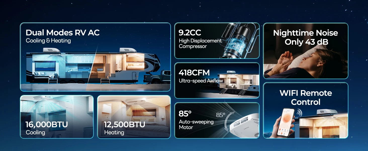 Features of Fogatti InstaCool Ultra RV Air Conditioner: Dual modes, 9.2CC compressor, 43dB noise, 418 CFM airflow, WIFI control.