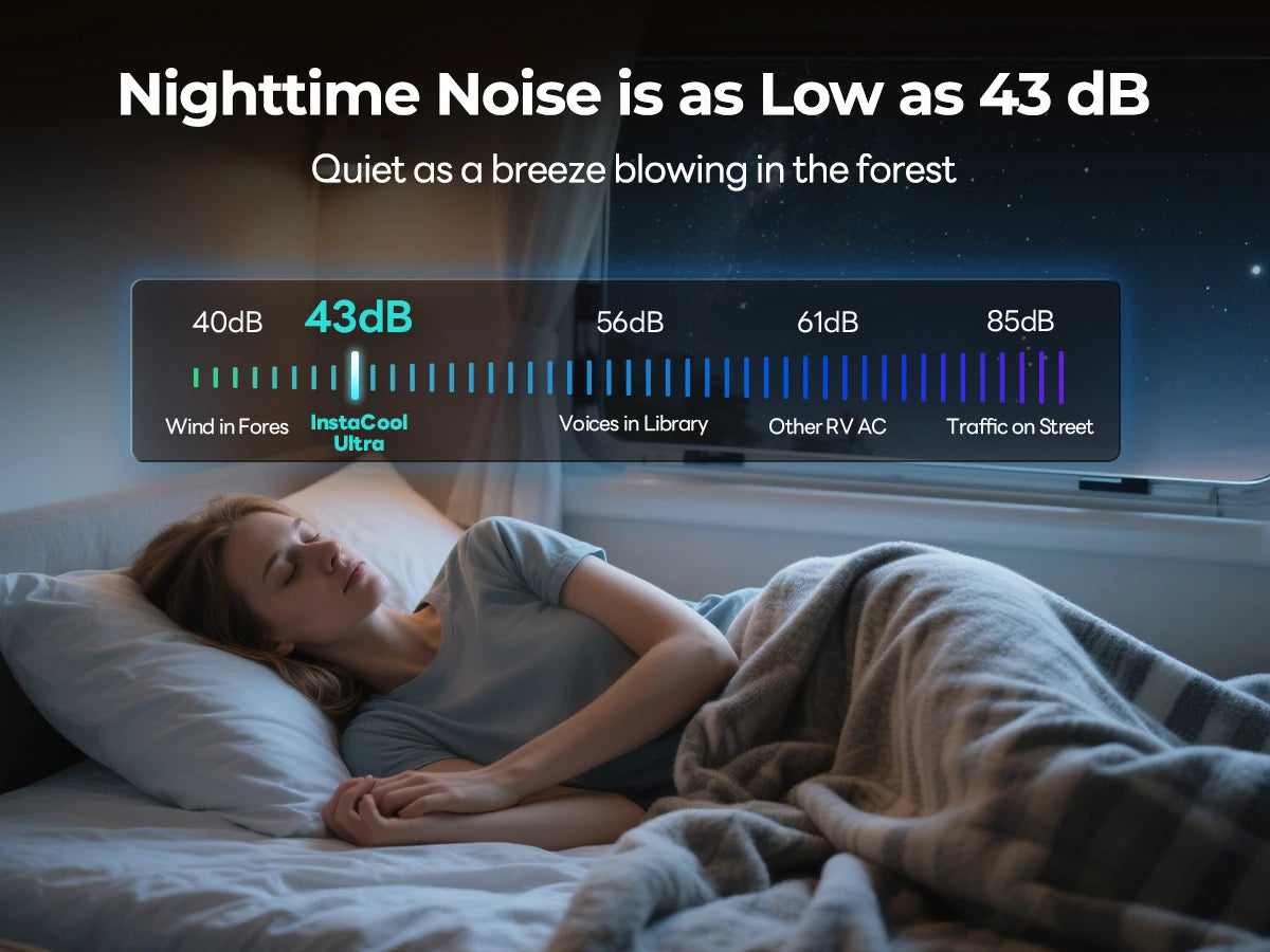 Fogatti InstaCool Ultra RV AC operates at whisper-quiet 43dB, quieter than library voices