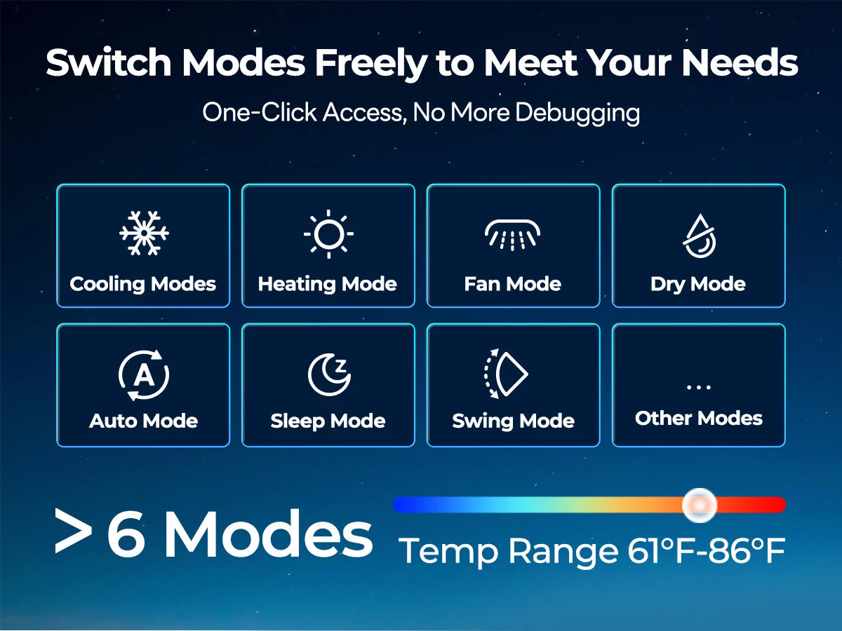 Fogatti RV AC offers 6 one-touch modes (61°F-86°F) for all weather needs.