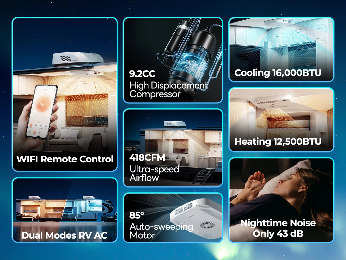 Fogatti InstaCool Ultra RV AC: 16000 BTU cooling, 12500 BTU heating, 9.2CC compressor, 43dB, WIFI, 418 CFM.