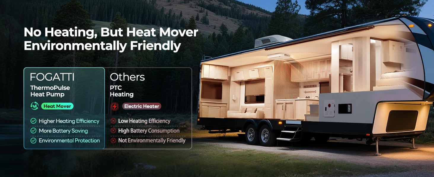 Fogatti InstaCool Ultra RV AC with ThermoPulse heat pump for efficient, eco-friendly cooling
