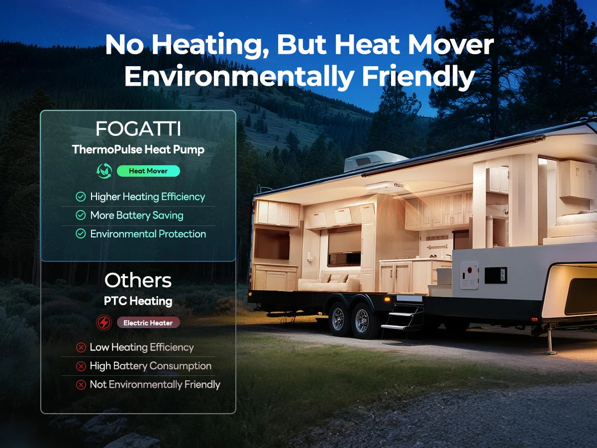 Fogatti InstaCool Ultra RV air conditioner features energy-saving heat pump technology