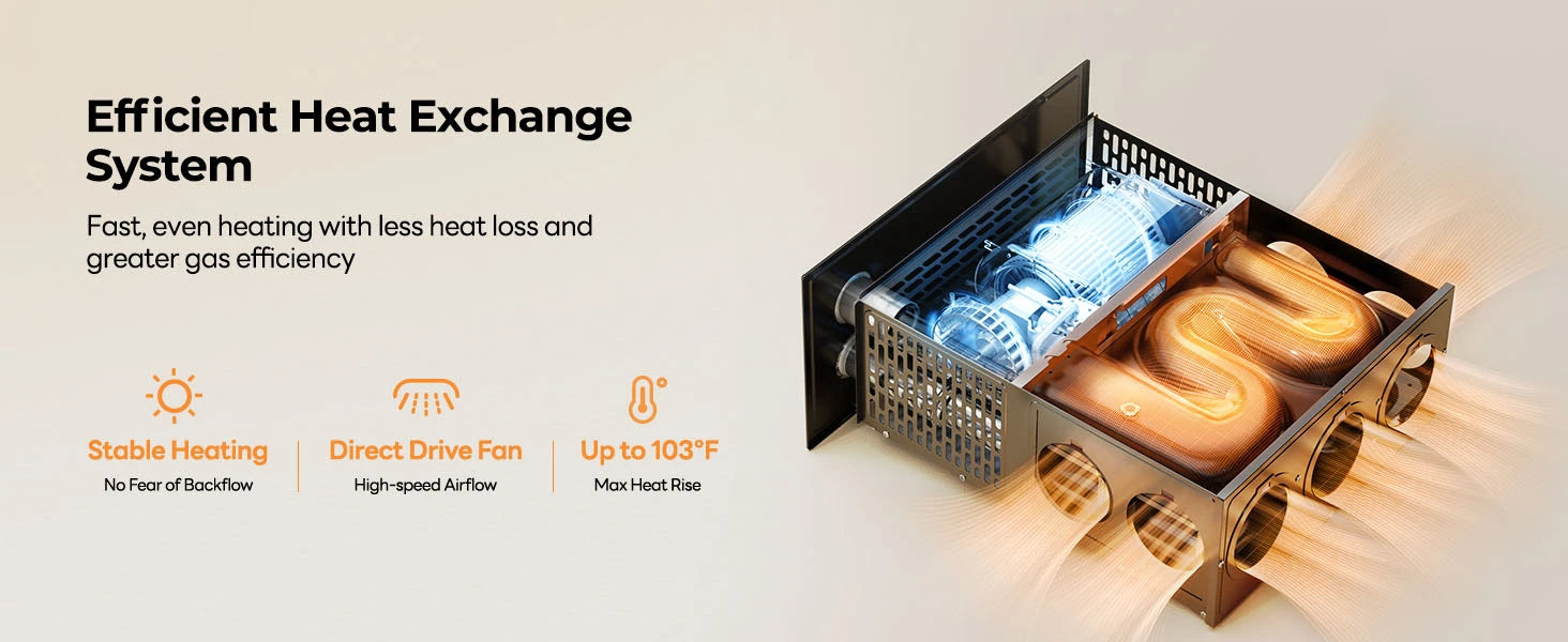 Fogatti InstaHeat furnace with efficient heat exchanger, direct drive fan, and 103°F heat rise.