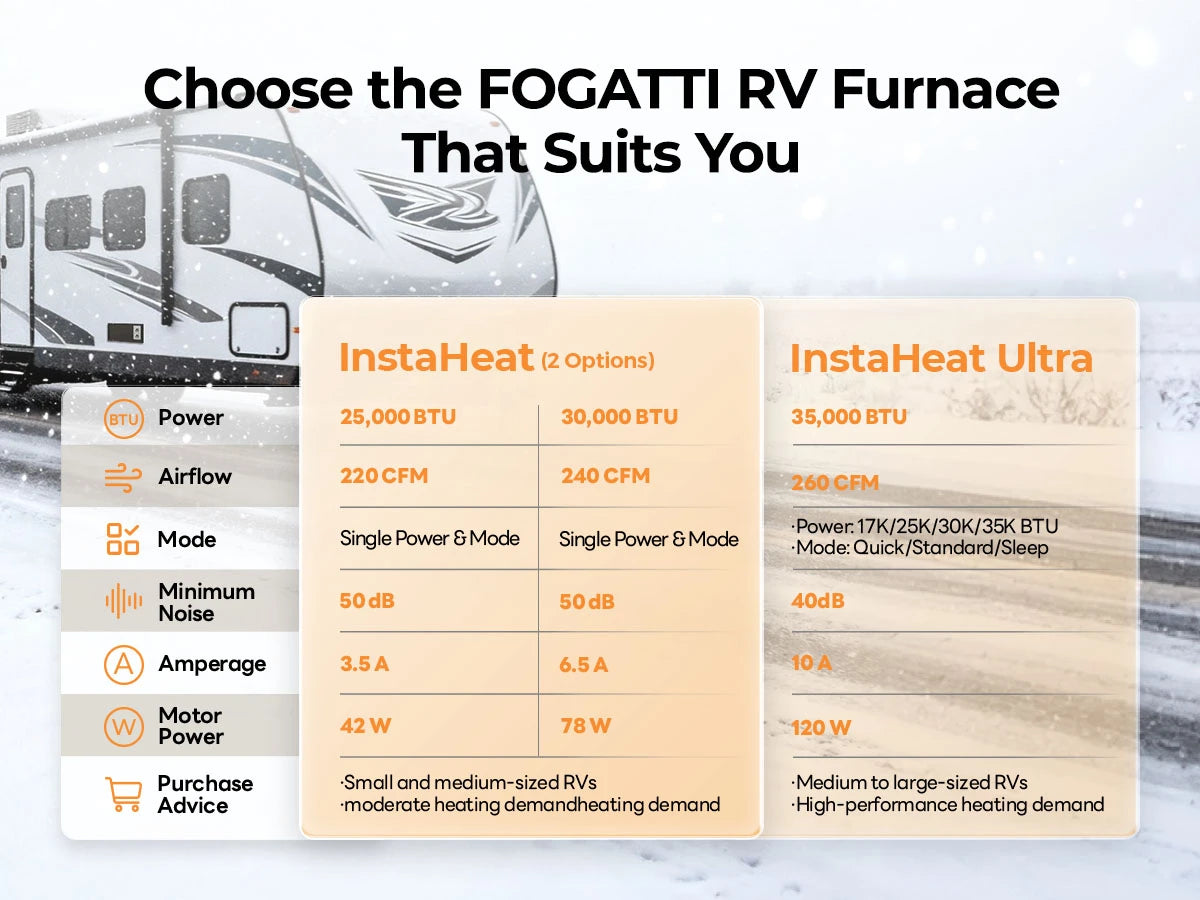 Choose from Fogatti's efficient RV furnaces with flexible power and airflow for optimal heating.