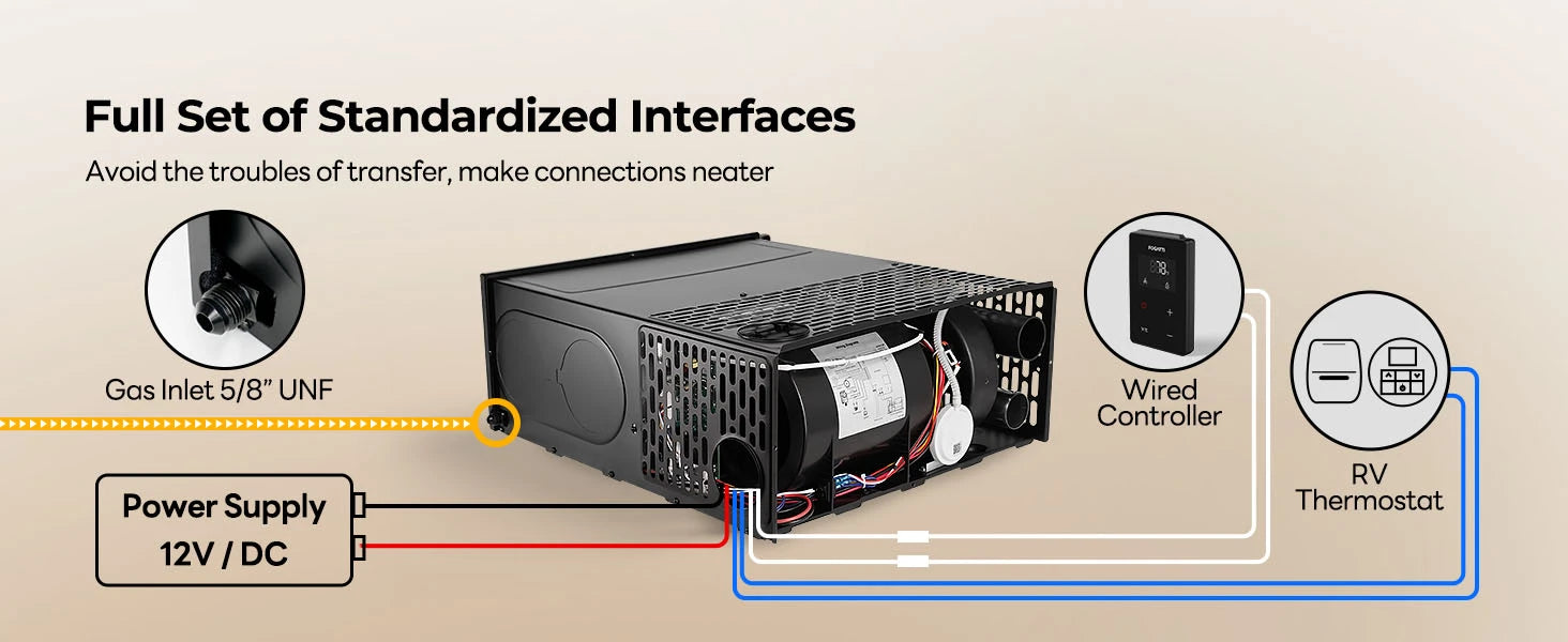 Fogatti InstaHeat 30K BTU furnace with standardized 5/8" gas inlet and 12V DC power.