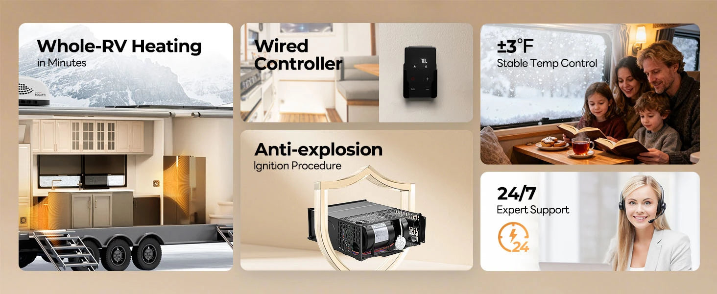 Fogatti InstaHeat 30K BTU furnace heats entire RV rapidly with anti-explosion ignition.