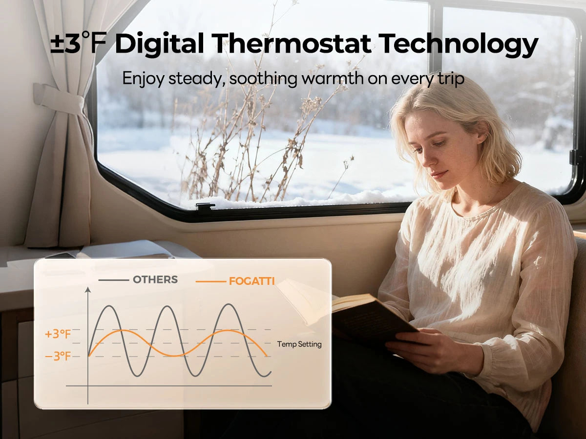 Accurate temperature control in Fogatti RV furnace maintains comfort within ±3°F.