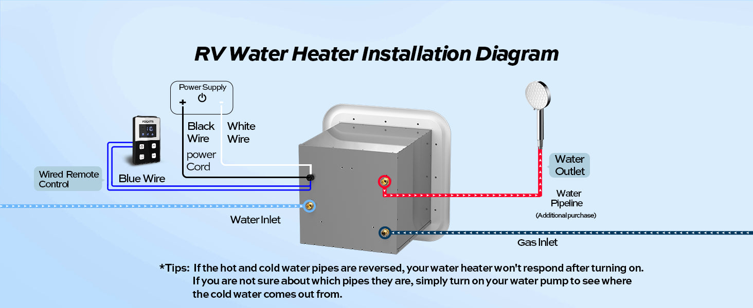 Fogatti InstaShower 8 Plus RV water heater installation diagram with wiring and plumbing connections