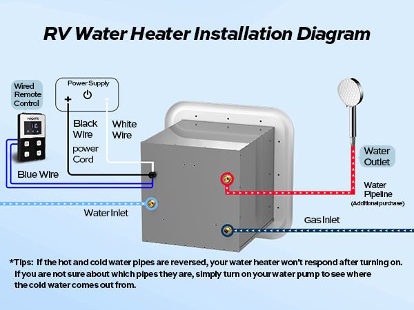 Fogatti InstaShower 8 Plus RV water heater installation diagram with wiring and plumbing connections
