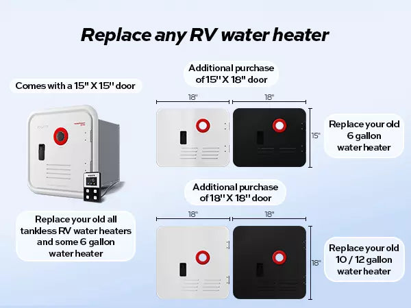 Fogatti tankless heater replaces 6-gallon RV water heaters, includes 15"x15" door (18" optional).