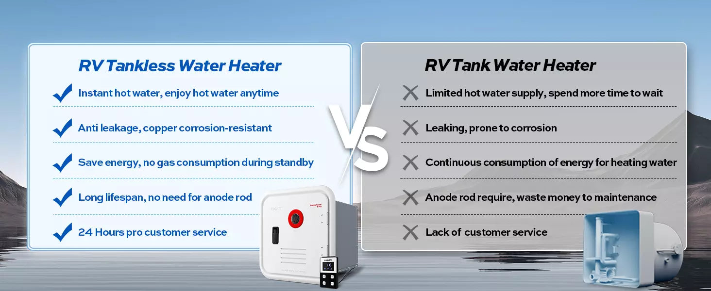 Fogatti InstaShower 9 Pro RV tankless water heater advantages: instant hot water, energy saving, corrosion-resistant vs traditional heaters