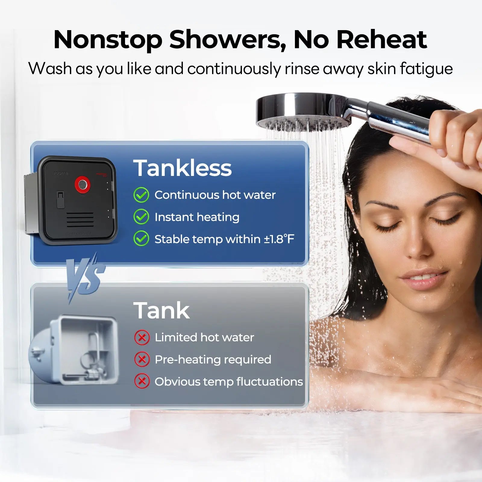 FOGATTI InstaShower 8 Pro, 60,000 BTU Propane RV Tankless Water Heater