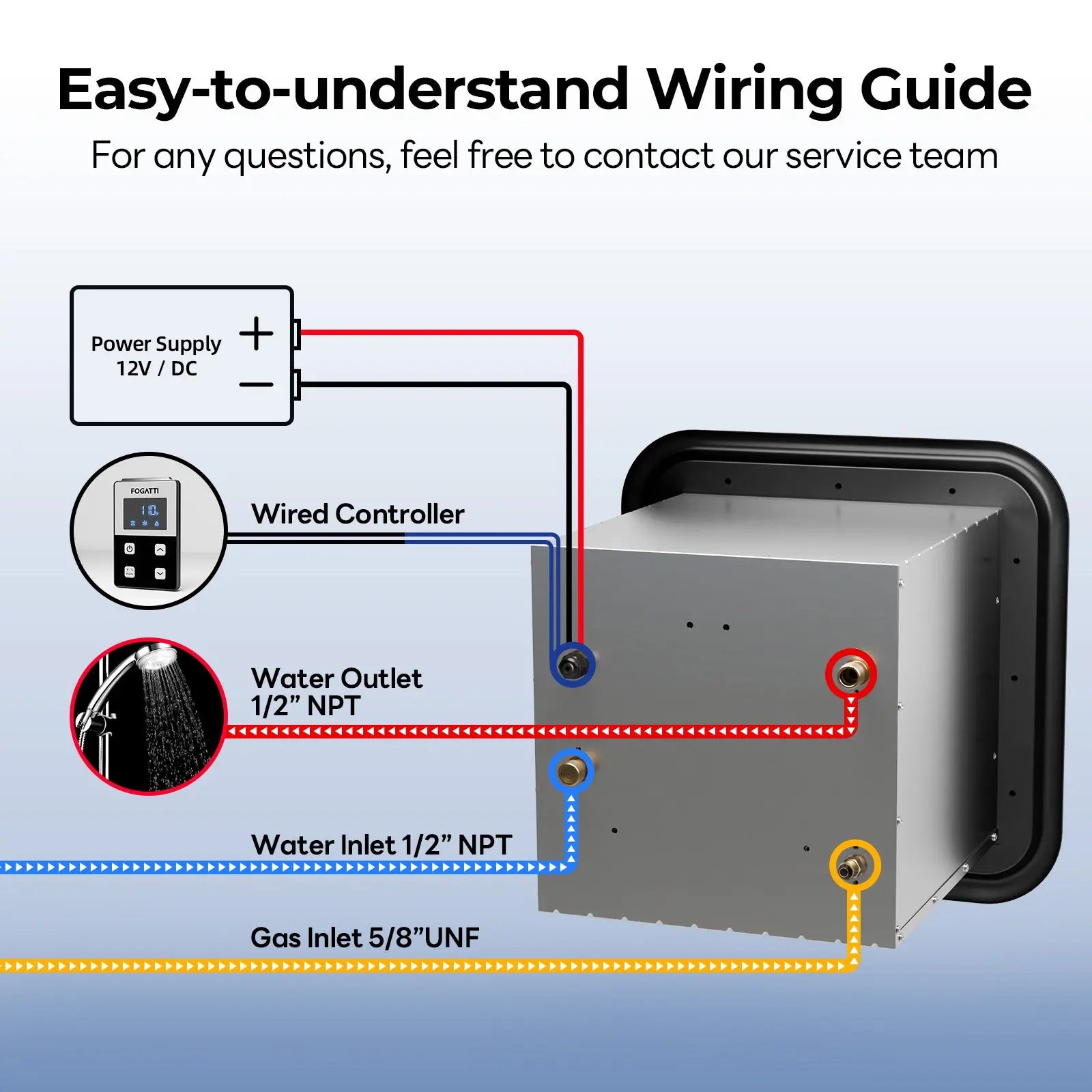 FOGATTI InstaShower 8 Pro, 60,000 BTU Propane RV Tankless Water Heater
