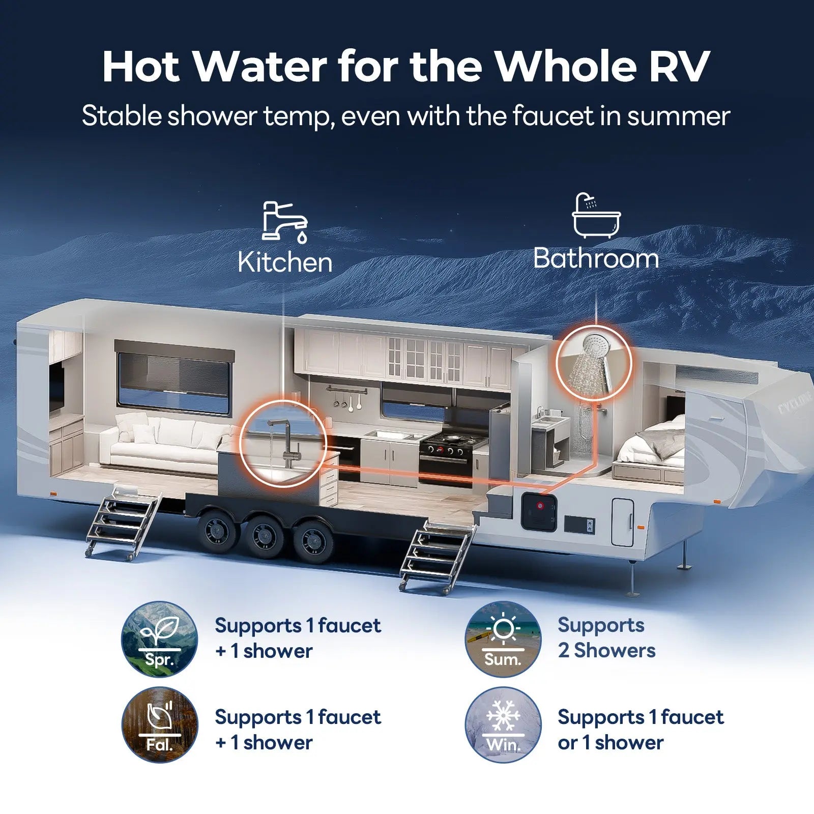 FOGATTI InstaShower 8 Pro,60,000 BTU RV Tankless Water Heater