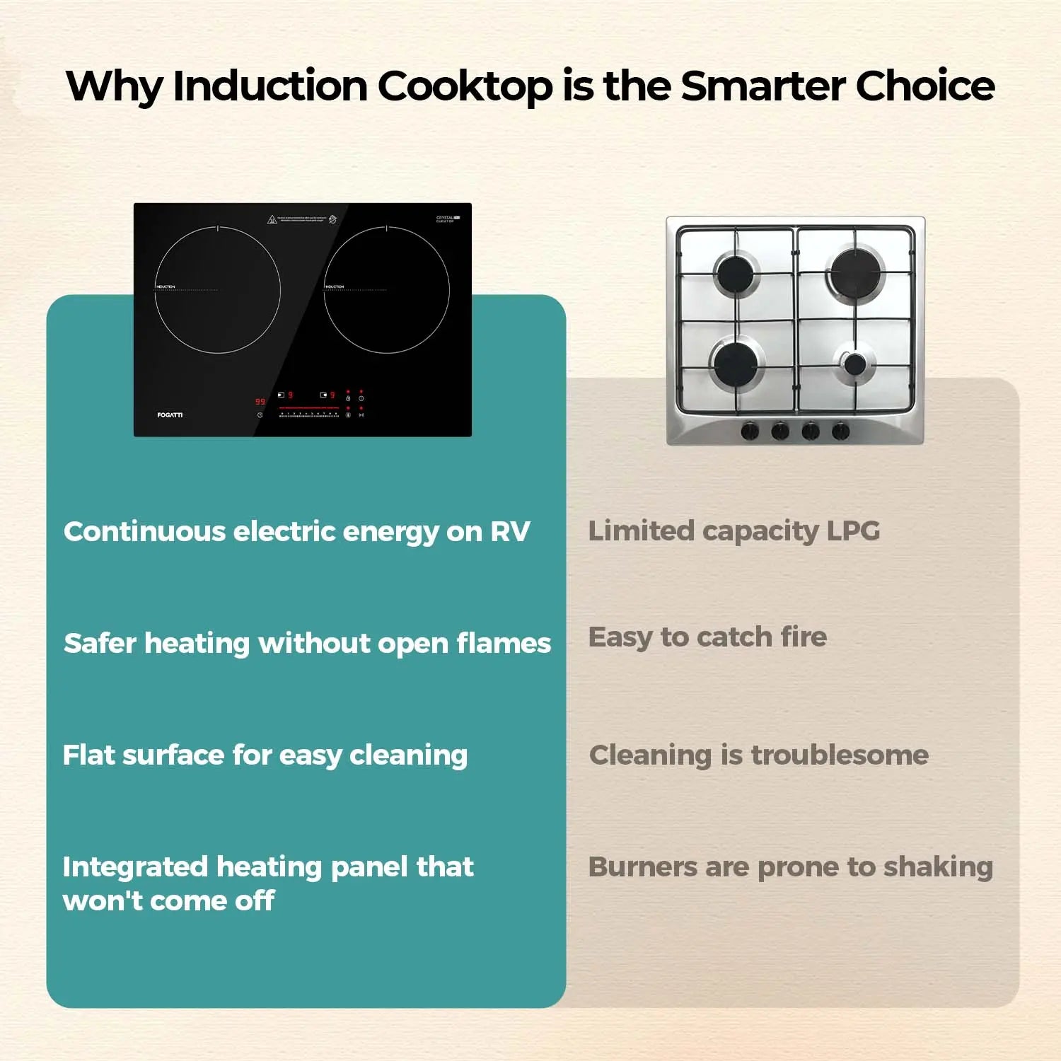 Fogatti RV Electric Induction Cooktop Double Burner