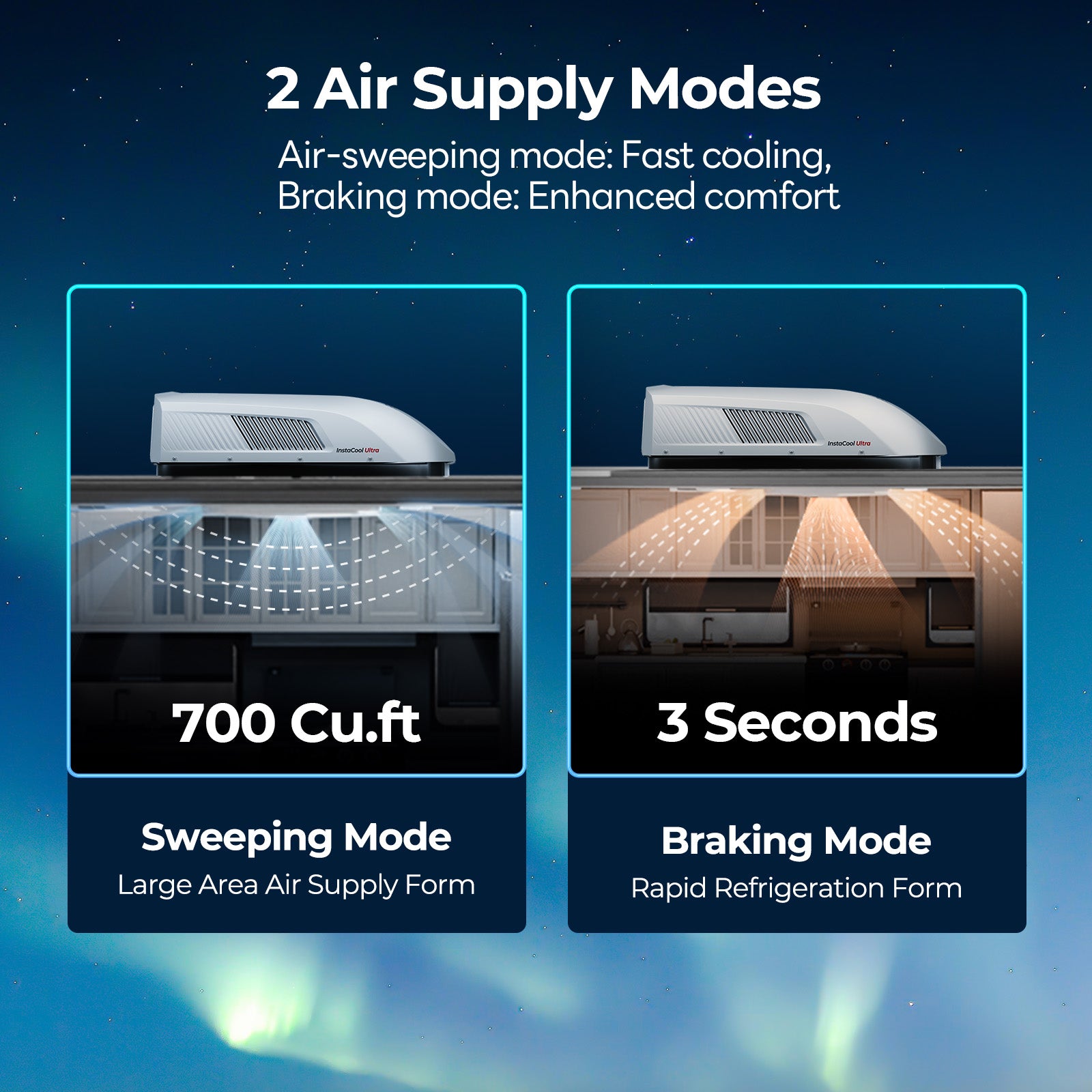 Fogatti RV Rooftop Air Conditioner ADB Package Only